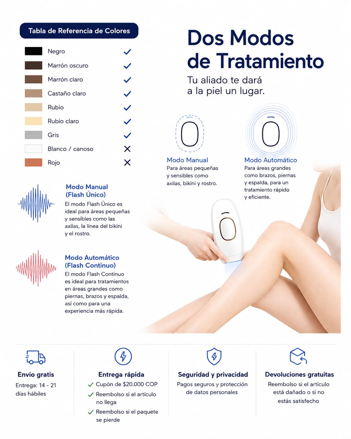 Depiladora IPL en casa. Piel Suave de Más Tiempo, Sin Salir de Casa